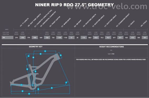 Cadre VTT NINER RIP 9 RDO 27.5 Carbon Enduro 140mm avec Amortisseur Rockshox Deluxe Ultimate - 4