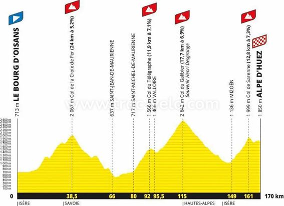 Dossard étape du tour 2026 Sas 9