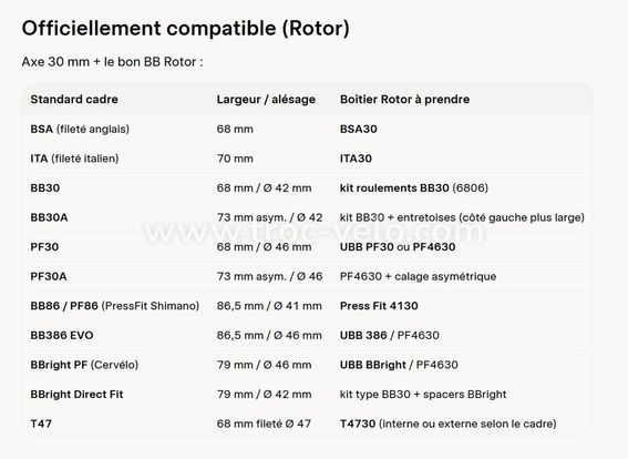 Capteur Puissance Rotor 2INpower route, BCD 110, Axe 30mm - 4