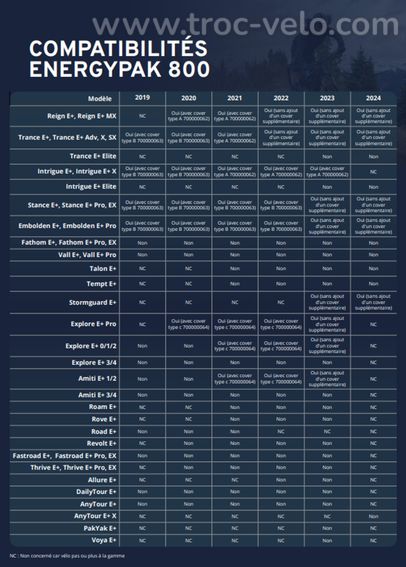 BATTERIE GIANT 800WH - 5