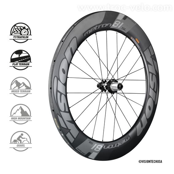Vision Metron 81 SL Disc - 3