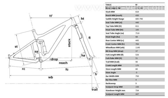 VTT tout suspendu All Mountain BMC Speedfox One  - 8