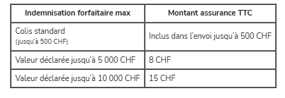grille envoi post suisse.png